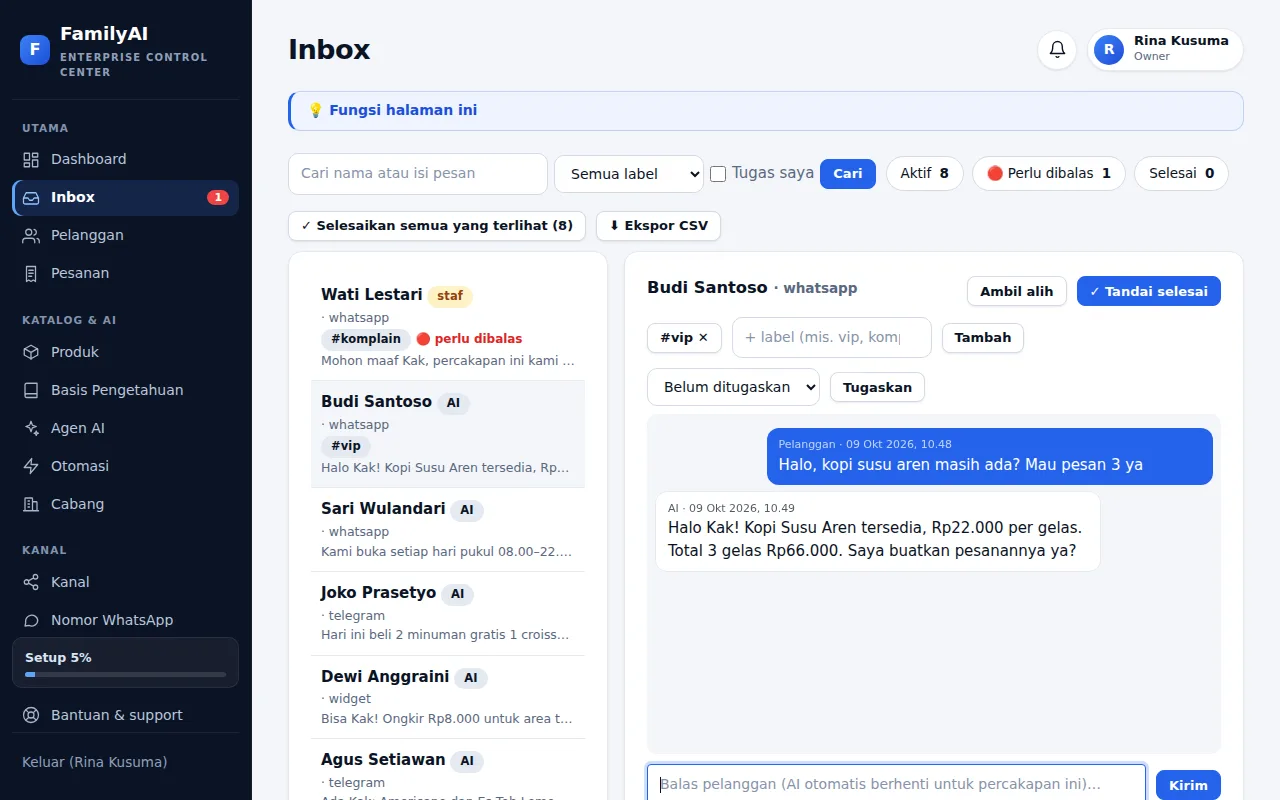 Tampilan inbox: daftar percakapan WhatsApp, Telegram, dan website dengan balasan AI